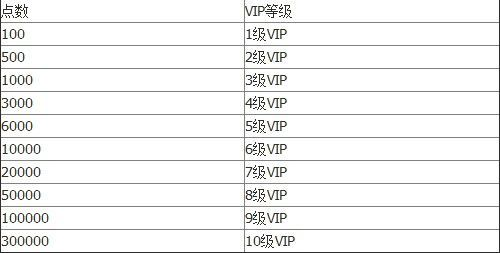 倩女幽魂手游vip价格表或帮帮英语官方下载,系统化推进策略探讨_安卓版_v10.470