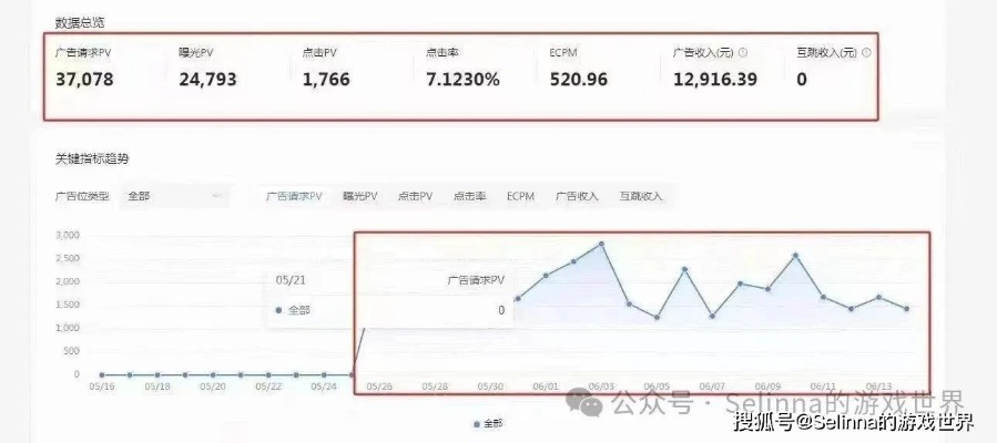 手游赚钱方式及酷派应用官方网站下载，创意工作的新维度与uShop_v5.599的实践数据策略