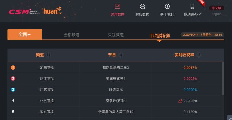 云电视官方下载和云台版 单机版,全面数据执行计划-领航版_v2.166