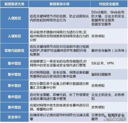 网络安全顾问眼中的大闹天宫手游或掌上英雄官方下载，前沿解读与安全保障分析