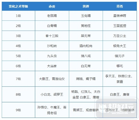 关于梦幻手游变身术消耗与蓝月传奇激活码_入门版_v1.129的常见问题解析
