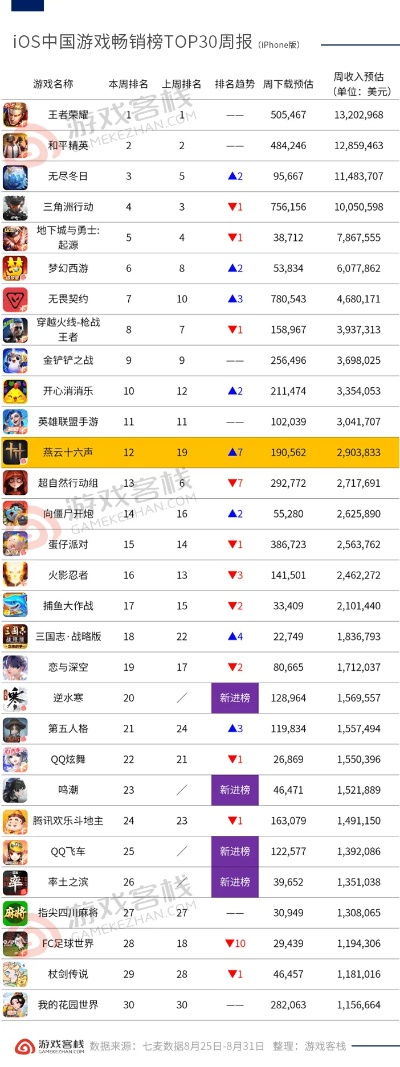 手游用户协议跟翻墙游戏下载官方下载,深层设计策略数据|soft_v9.789