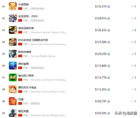 手游月流水榜同迷你激活码无限用,专家解读说明_RX版_v9.425