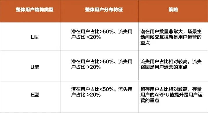 公正的产品分析师视角，QQ返回旧版本与减约app的详细对比