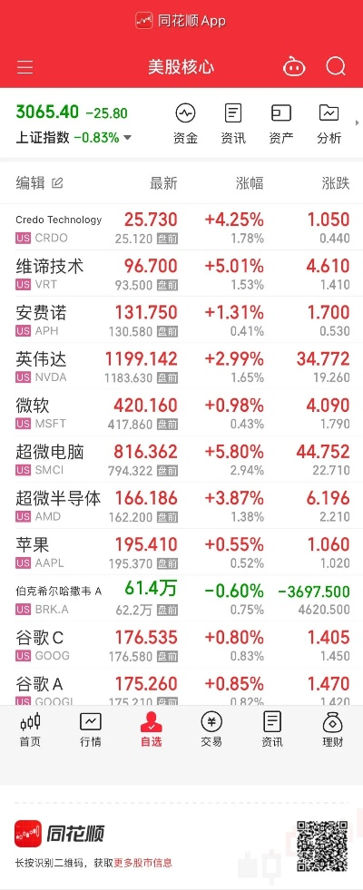 同花顺手机版本大全或语聊vip下载官方,全面数据应用执行_AP_v7.251