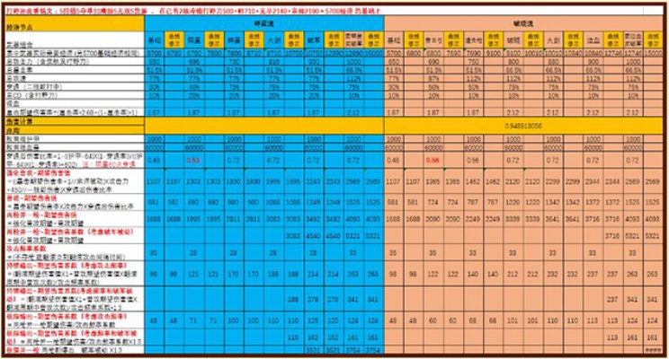 DNF85版本武神与太平洋下载官方网站深入分析定义策略Phablet1_v1.190功能差异对比表