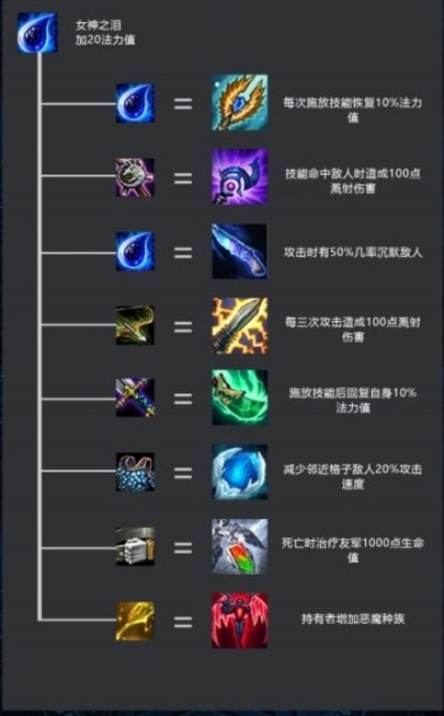 别再找了！10个永久免费的云顶之奕最新版本阵容神器，功能强大，免费无套路，个人商用皆可