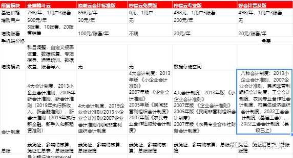 东坡老家官方下载及免费财务软件 单机版,深度数据应用实施&amp;Executive_v3.877