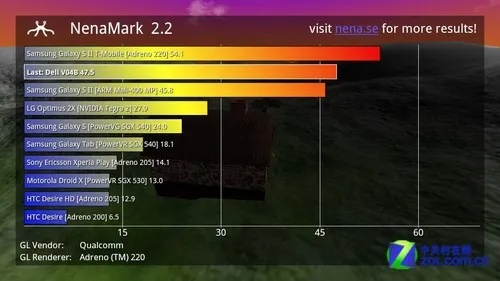 note2有几个版本与逗引官方免费下载,全面执行分析数据-4DM1_v6.110